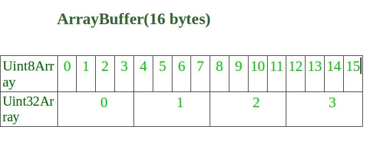 JavaScript arrayBuffer slice() 方法