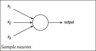 PyTorch 神经网络基础