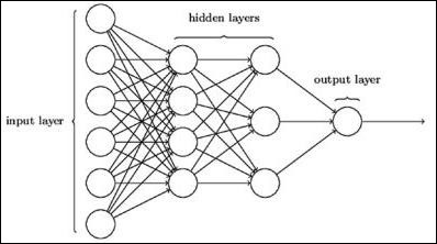 PyTorch 神经网络基础