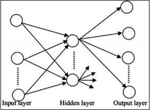 PyTorch 神经网络基础