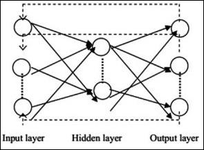 PyTorch 神经网络基础