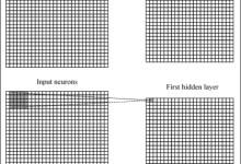 PyTorch 卷积神经网络|极客教程