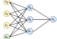 PyTorch 循环神经网络|极客教程