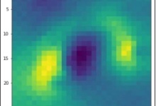 PyTorch 卷积神经网络的可视化|极客教程