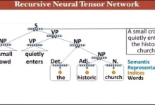 PyTorch 递归神经网络|极客教程