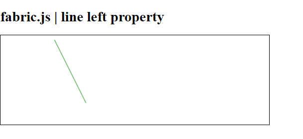 Fabric.js 线左侧属性