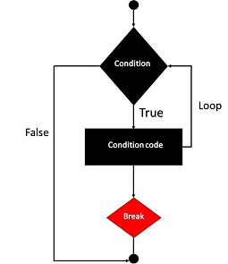 PHP 循环类型