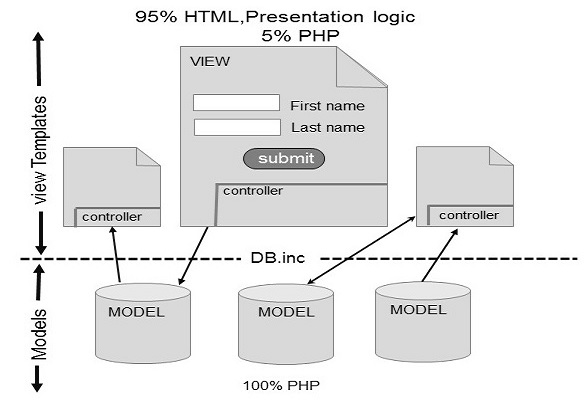 PHP 设计模式