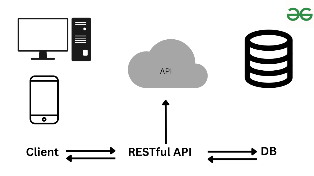 如何使用ReactJS创建RESTful API并获取数据
