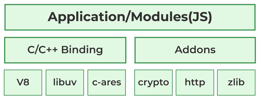 Node.js与浏览器-每个开发者都应该了解的顶级差异