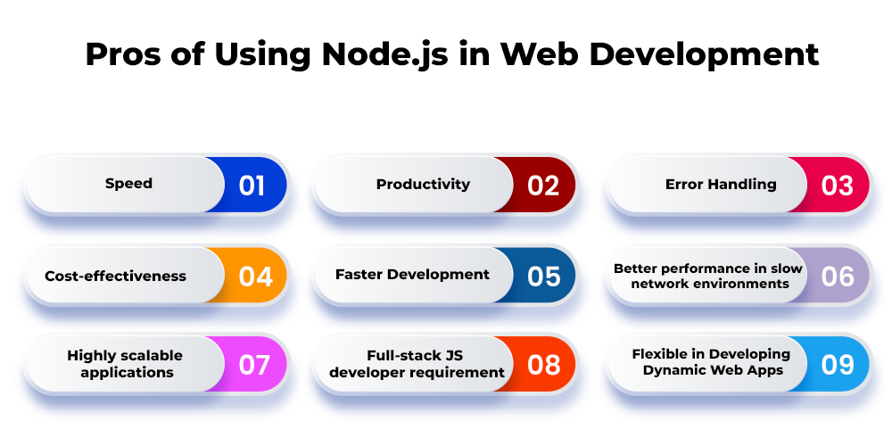 Node.JS 在 Web 开发中的优缺点