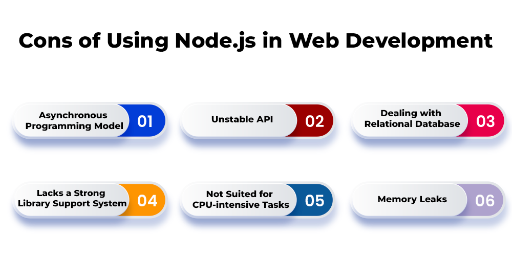 Node.JS 在 Web 开发中的优缺点