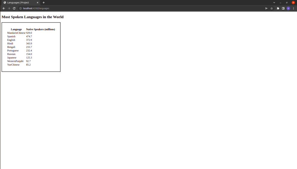 Ember.js Ember.NativeArray pushObject() 方法