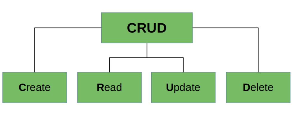 使用Node.js和MongoDB进行CRUD操作和文件上传