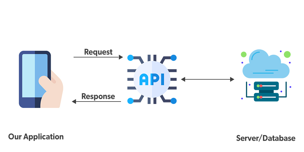 Node.js 股市API集成