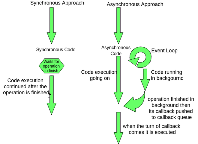 Node.js 文件系统模块是什么