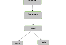 Beautiful Soup 美化页面|极客教程