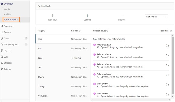 GitLab CI周期分析