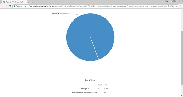 JIRA 工作量饼状图