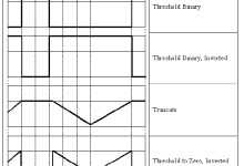 OpenCV Python 图像阈值|极客教程