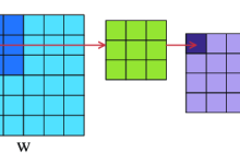 OpenCV Python 图像滤波|极客教程