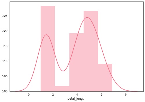 Seaborn 核密度估计