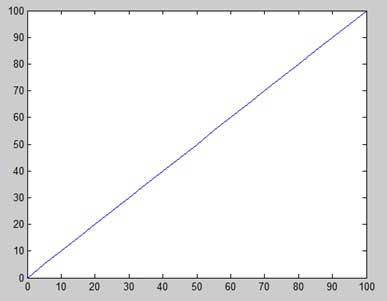 MATLAB 绘图