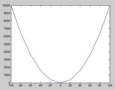 MATLAB 绘图