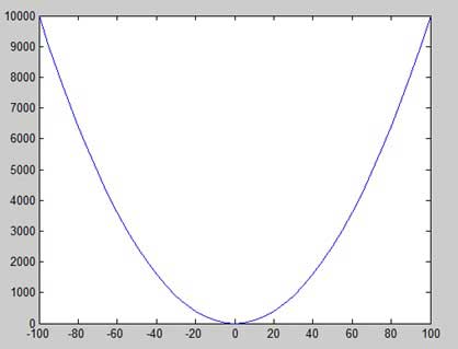 MATLAB 绘图