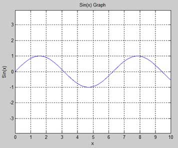 MATLAB 绘图