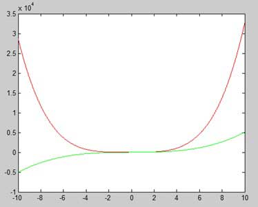 MATLAB 绘图