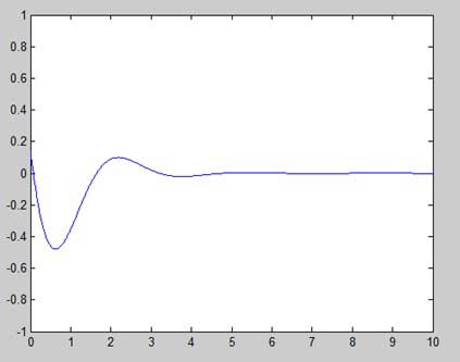 MATLAB 绘图