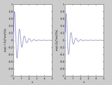 MATLAB 绘图