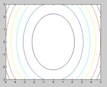 MATLAB 图形