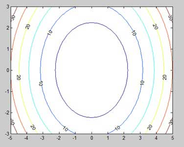 MATLAB 图形