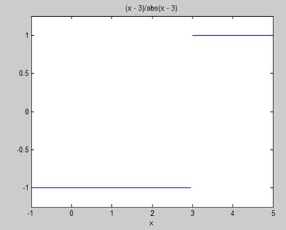 MATLAB 微积分