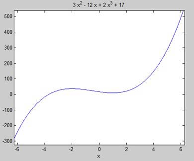 MATLAB 微分