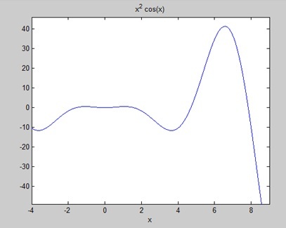 MATLAB 积分