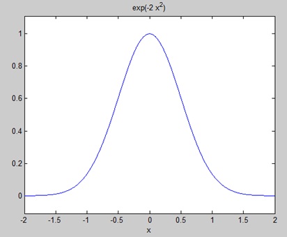 MATLAB 变换