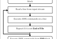 AWK 工作流程|极客教程