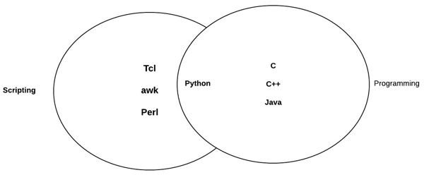 Web2py Python 语言