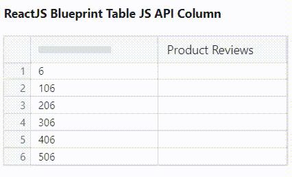 React.js蓝图表JS API列