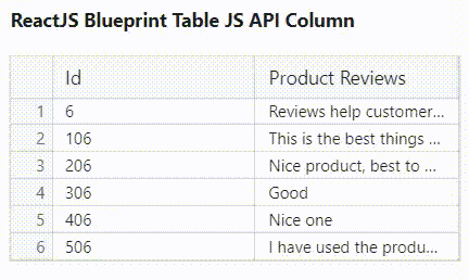 React.js蓝图表JS API列