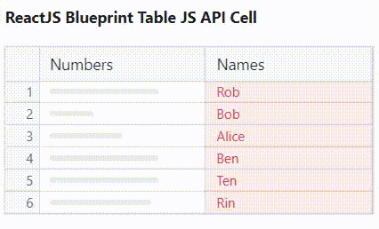 React.js Blueprint Table JS API Cell