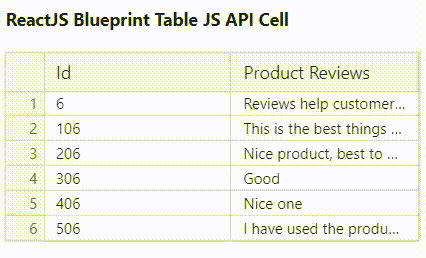 React.js Blueprint Table JS API Cell