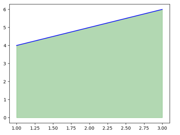 详解matplotlib color的使用和示例