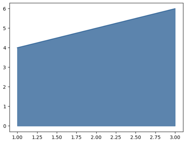 详解matplotlib color的使用和示例