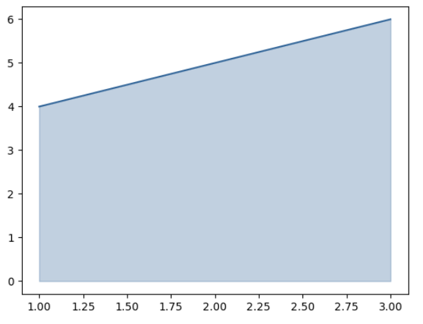详解matplotlib color的使用和示例