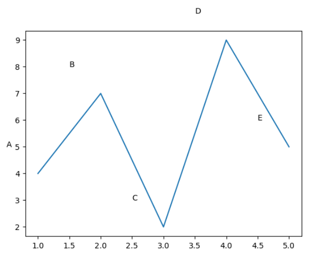 matplotlib annotate