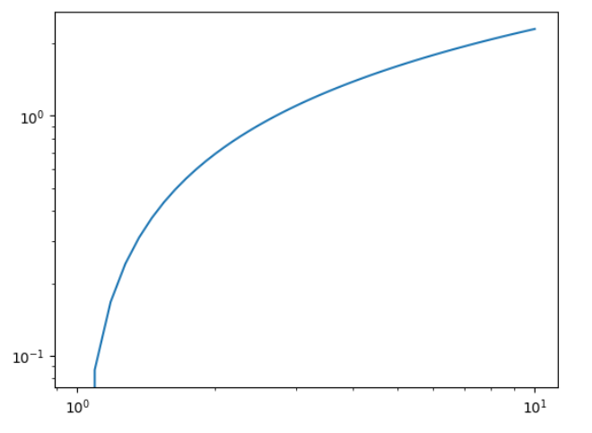 Matplotlib 坐标轴范围